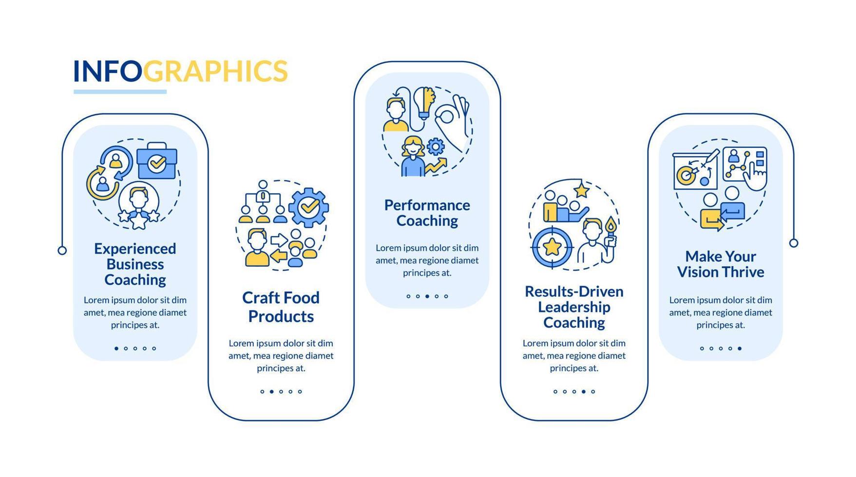 modèle d'infographie rectangle de service de coaching d'entreprise. axée sur les résultats. visualisation des données en 5 étapes. tableau d'informations sur la chronologie modifiable. mise en page du flux de travail avec des icônes de ligne. vecteur