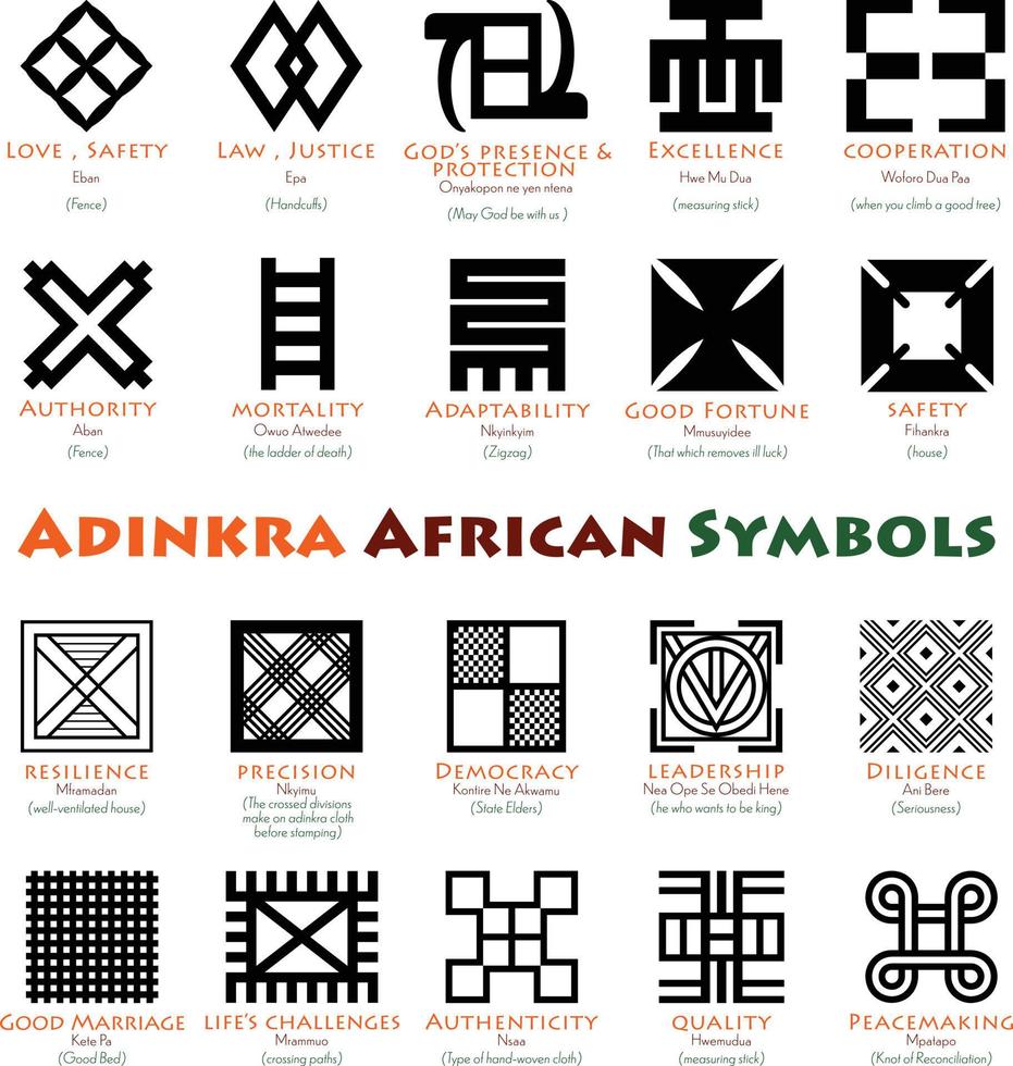 symboles et significations des adinkra africains vecteur