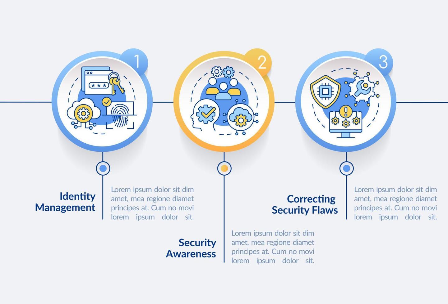 modèle d'infographie du cercle de gestion des risques de cybersécurité. sécurité en ligne. visualisation des données en 3 étapes. graphique d'informations sur la chronologie du processus. mise en page du flux de travail avec des icônes de ligne. vecteur