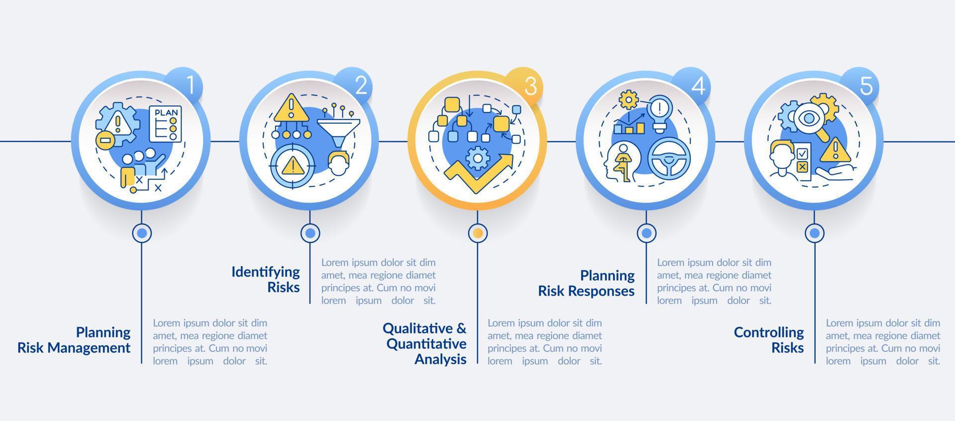 modèle d'infographie de cercle de processus de gestion des risques. stratégie d'entreprise. visualisation des données en 5 étapes. graphique d'informations sur la chronologie du processus. mise en page du flux de travail avec des icônes de ligne. vecteur