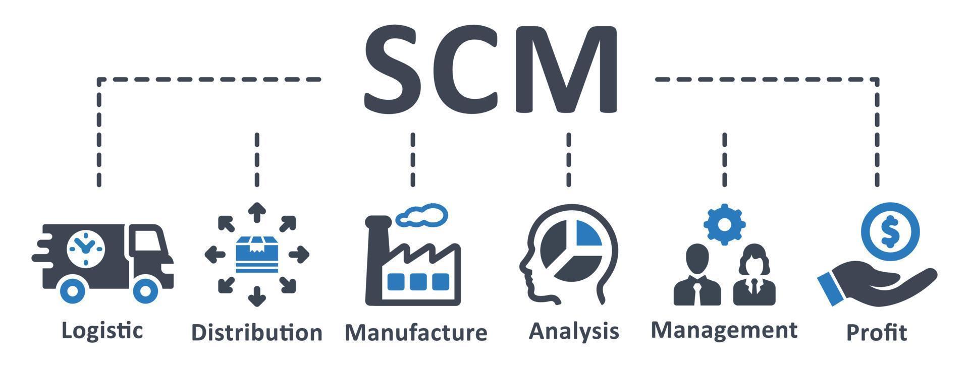 icône scm - illustration vectorielle . approvisionnement, chaîne, gestion, analyse, logistique, distribution, approvisionnement, profit, infographie, modèle, présentation, concept, bannière, pictogramme, jeu d'icônes, icônes. vecteur