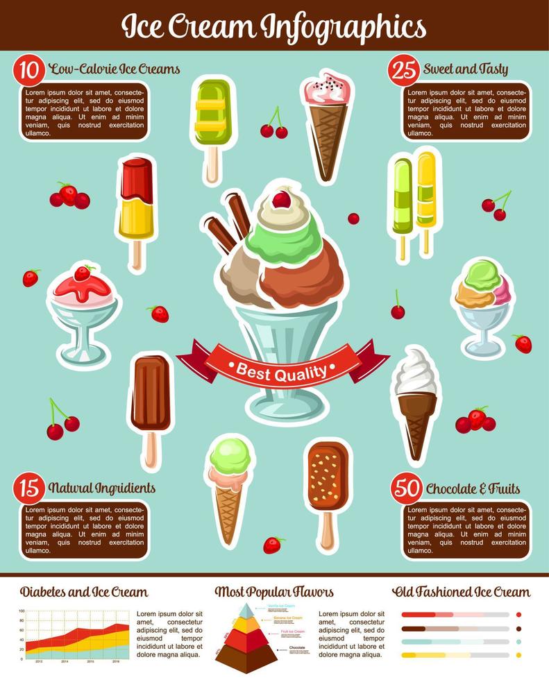 infographie vectorielle de crème glacée pour les desserts frais vecteur