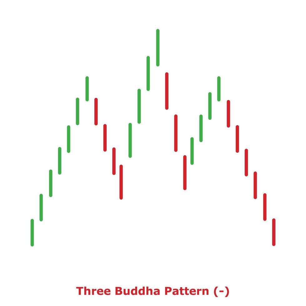 motif trois bouddhas - vert et rouge - rond vecteur