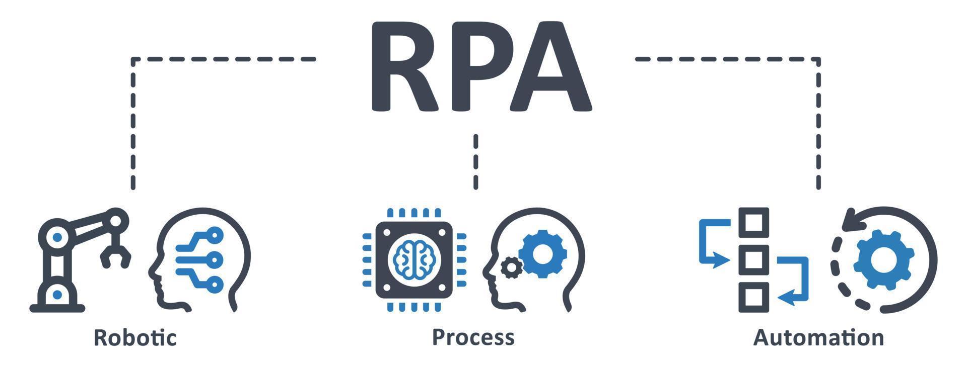 icône rpa - illustration vectorielle . rpa, robotique, processus, automatisation, robot, ai, artificiel, intelligence, convoyeur, processeur, infographie, modèle, concept, bannière, pictogramme, jeu d'icônes, icônes. vecteur