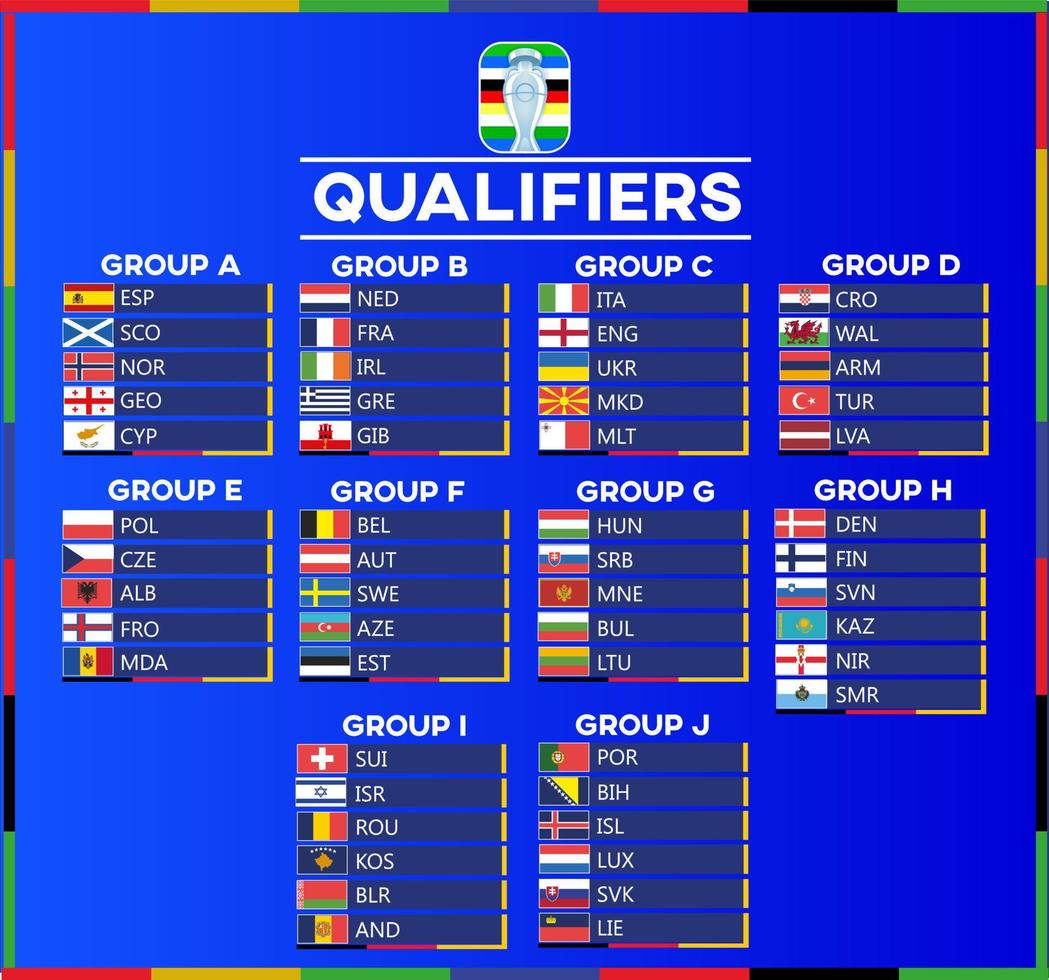 Groupes de tirage au sort des éliminatoires d'Europe 2024 vecteur