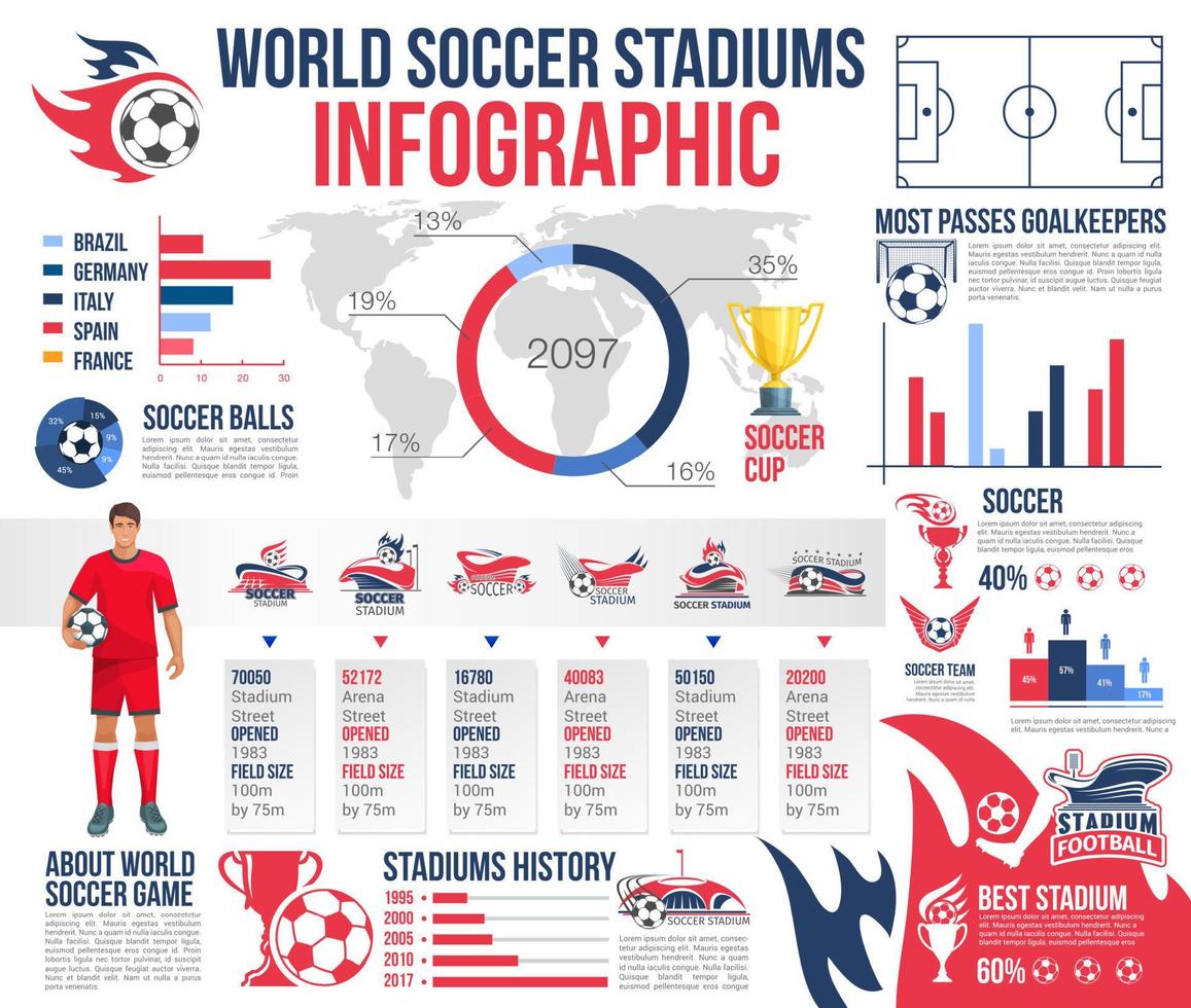 infographie des stades de football du jeu de sport de football vecteur