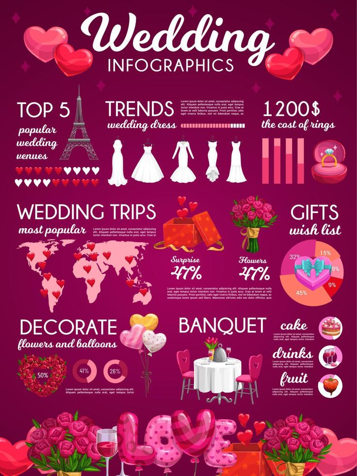 infographie sur les coûts du mariage et de la cérémonie de mariage vecteur