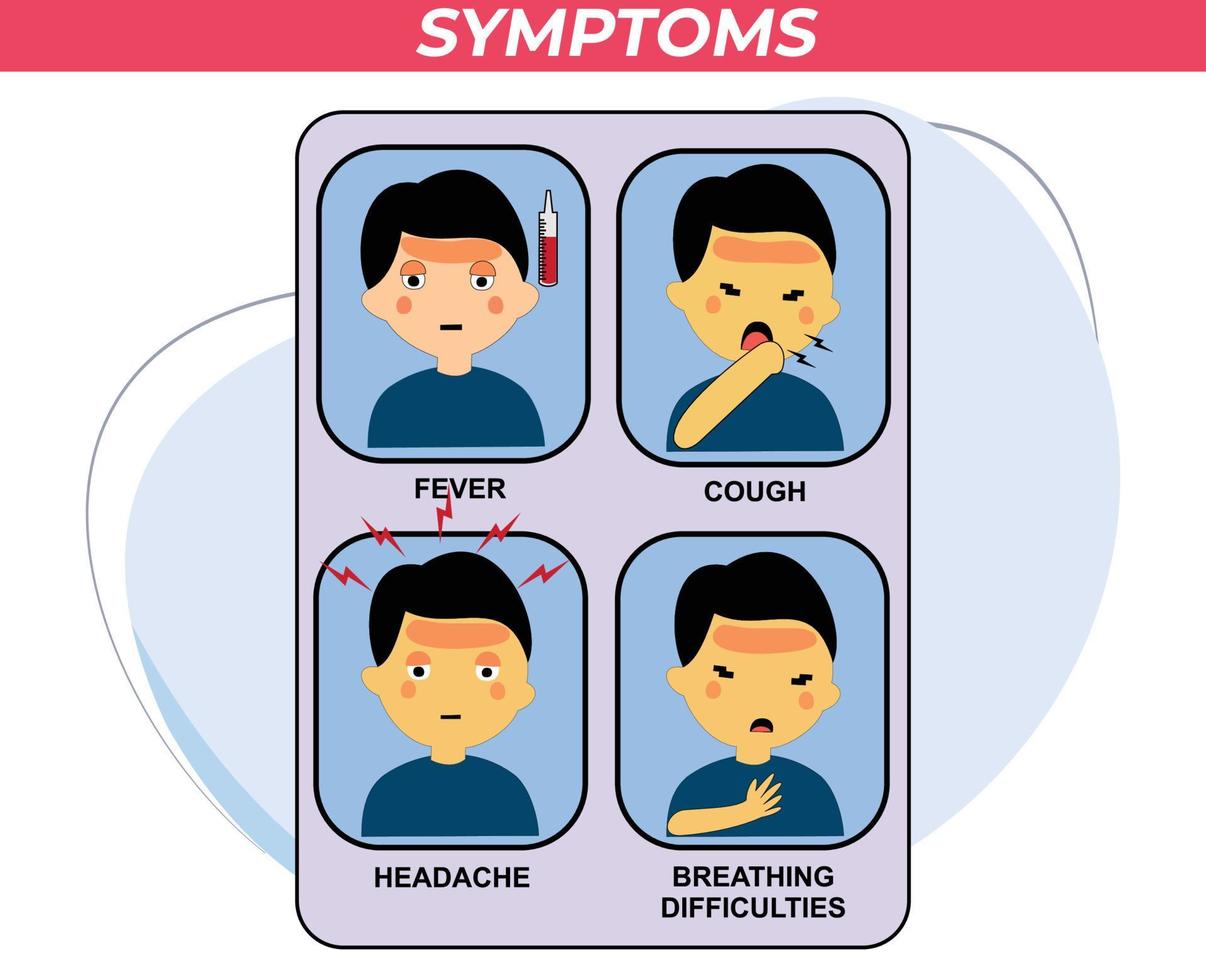 symptômes de la maladie chez les enfants. fièvre, toux, maux de tête, essoufflement. vecteur de conception plate