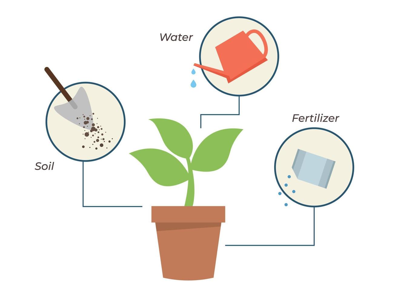 jardinage et horticulture, soins des plantes vecteur