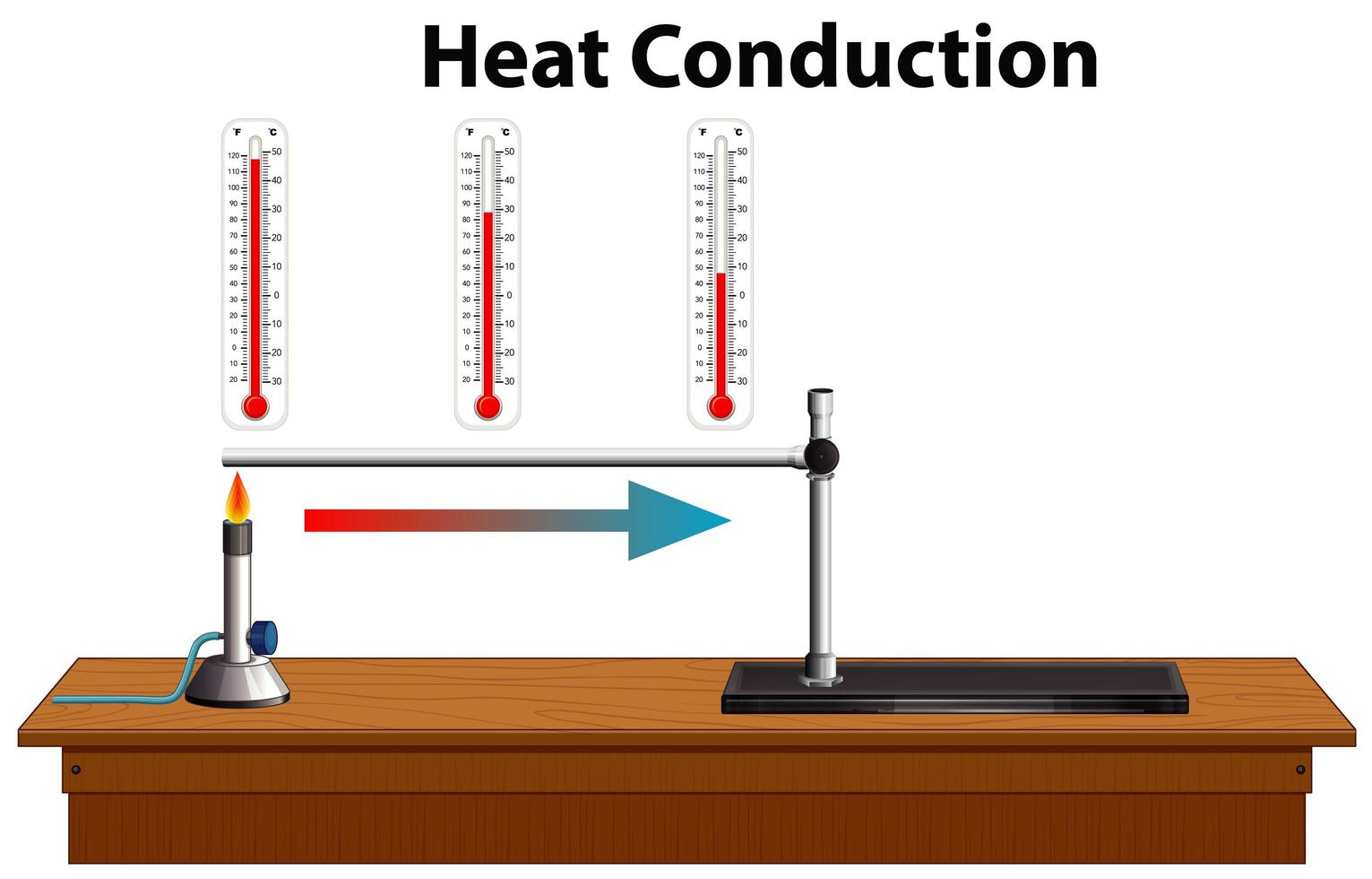 diagramme de conduction thermique scientifique vecteur