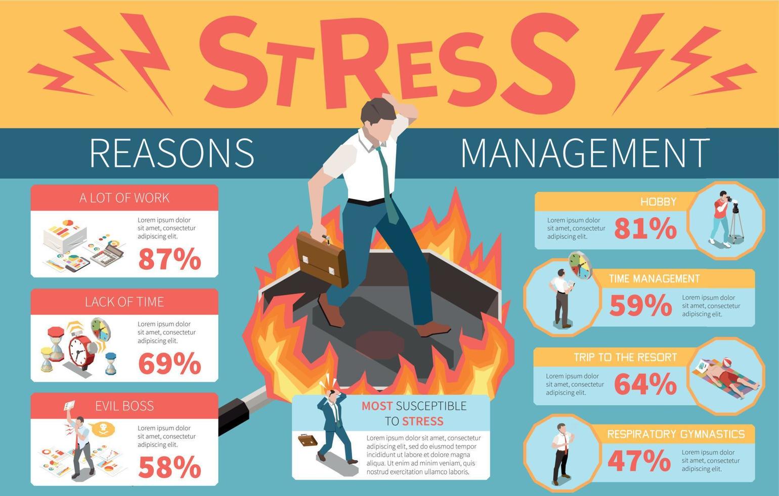 infographie isométrique de stress vecteur