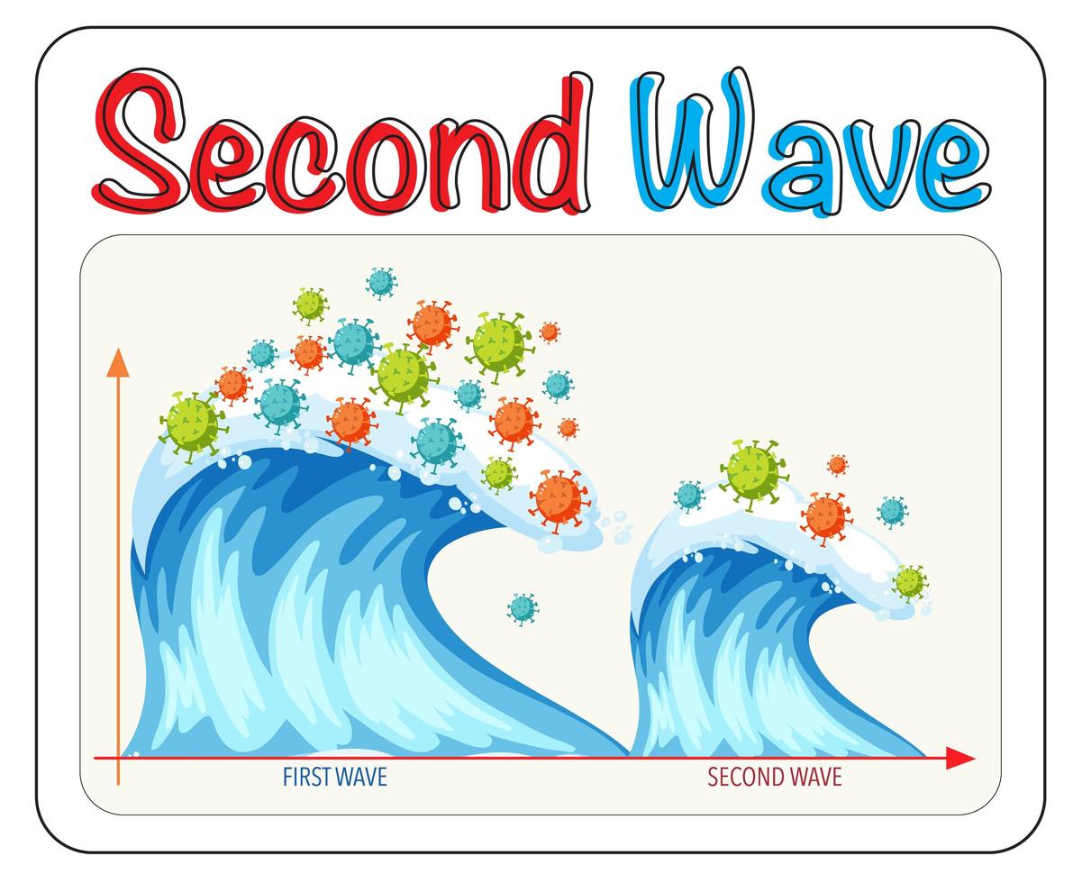 deuxième vague de coronavirus vecteur