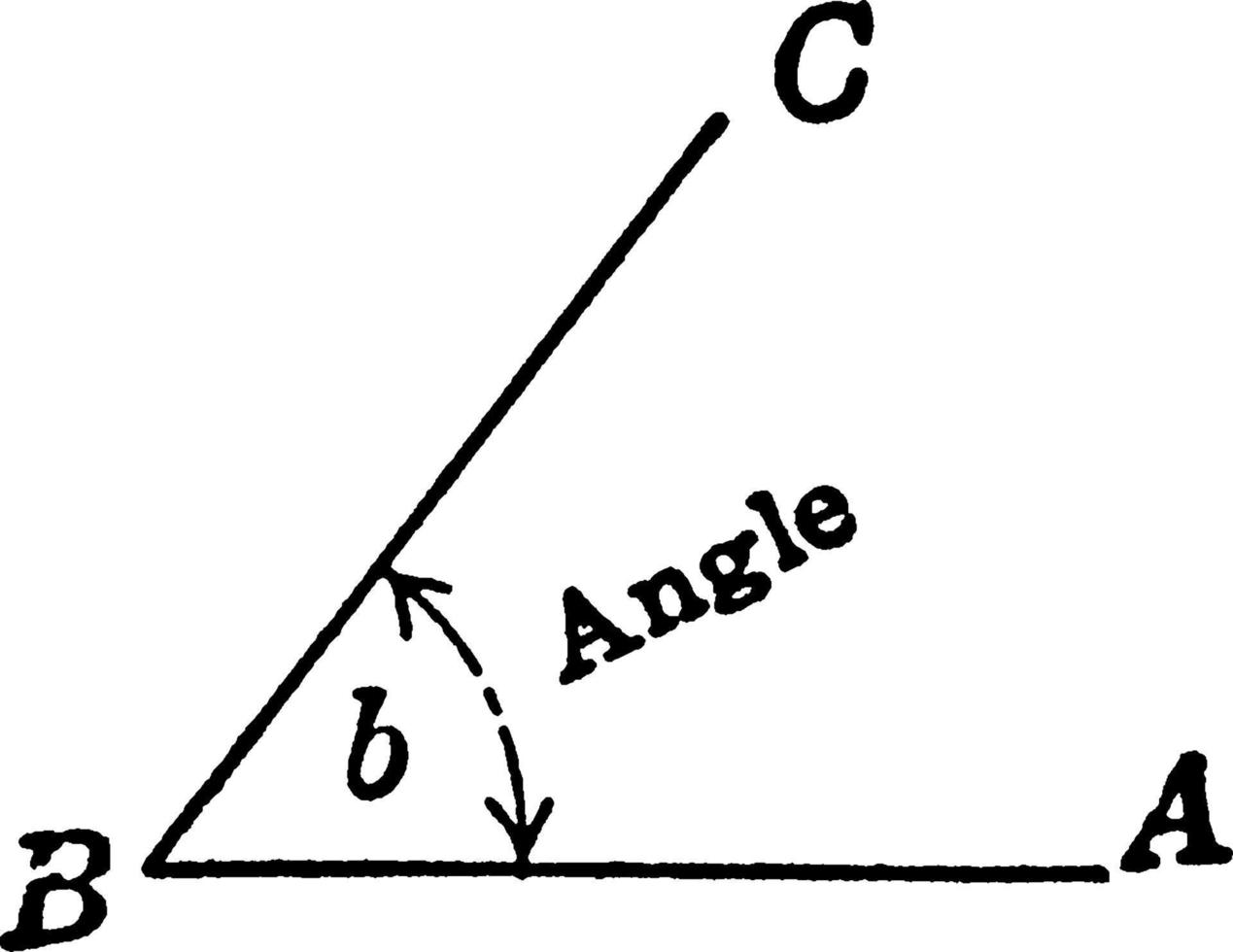 angle, illustration vintage. vecteur