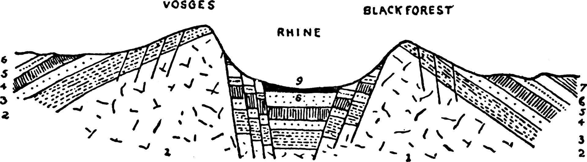 vallée du rift du rhin, illustration vintage. vecteur