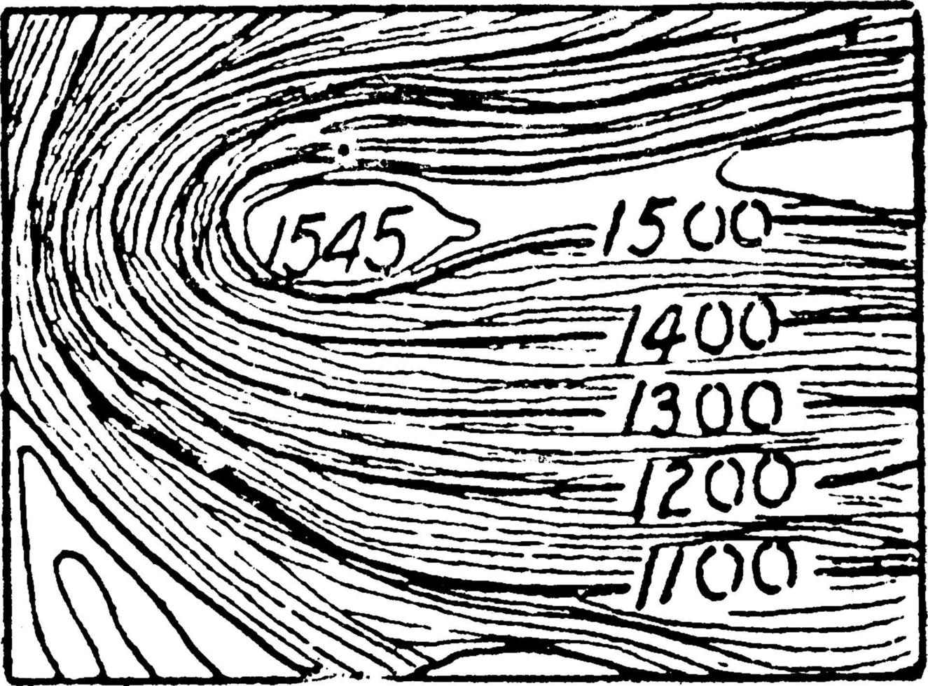 système de contour, illustration vintage. vecteur