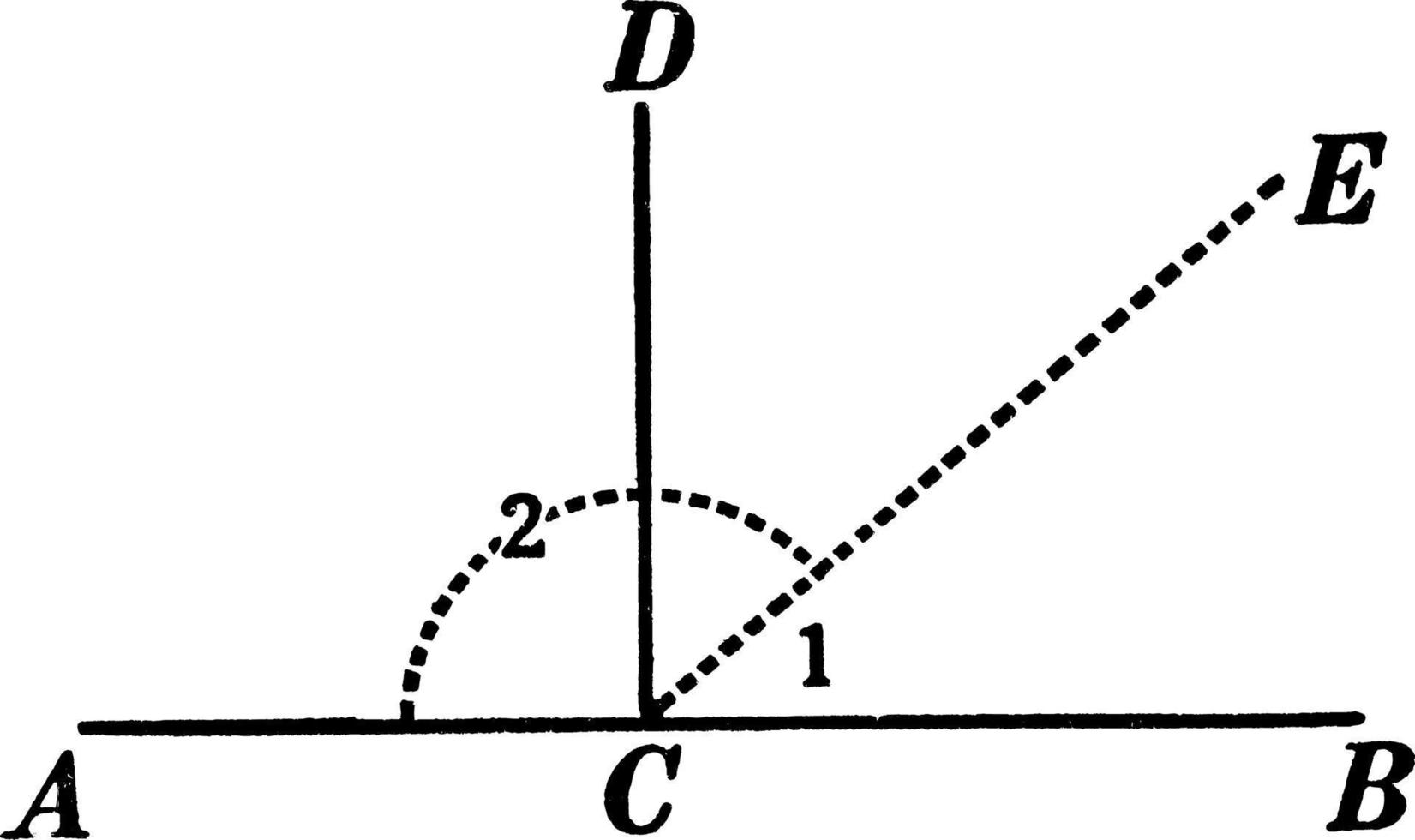 angles supplémentaires et droits, illustration vintage vecteur