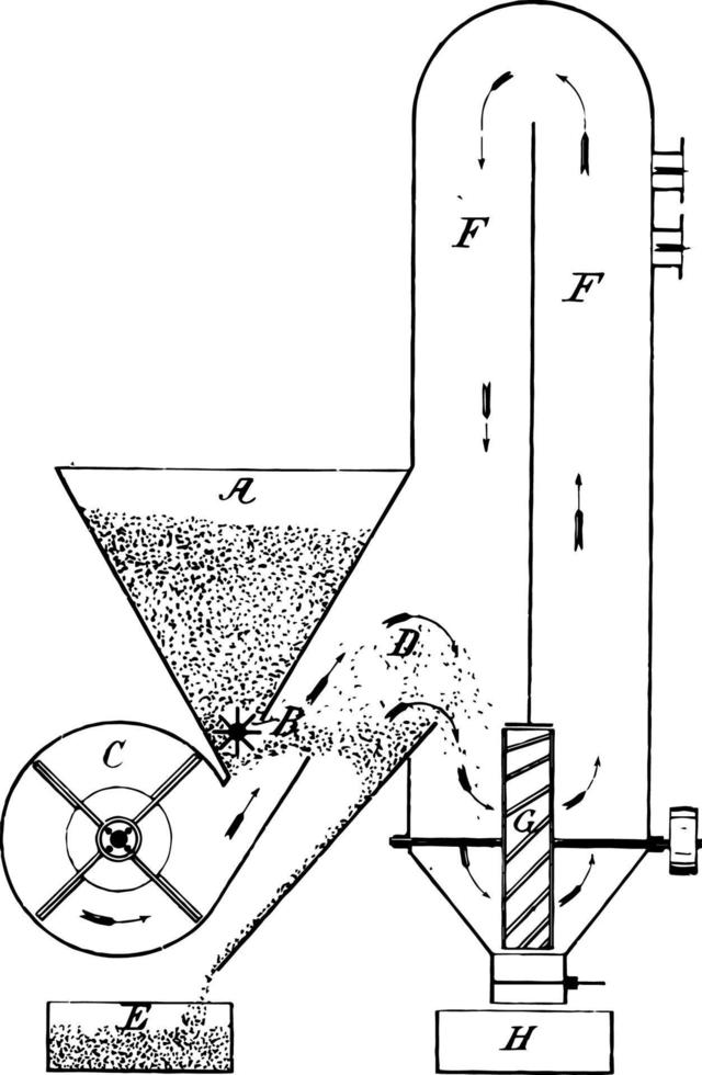 méthode et appareil pour mélanger la poussière de charbon et l'air pour illustration vintage de combustion. vecteur