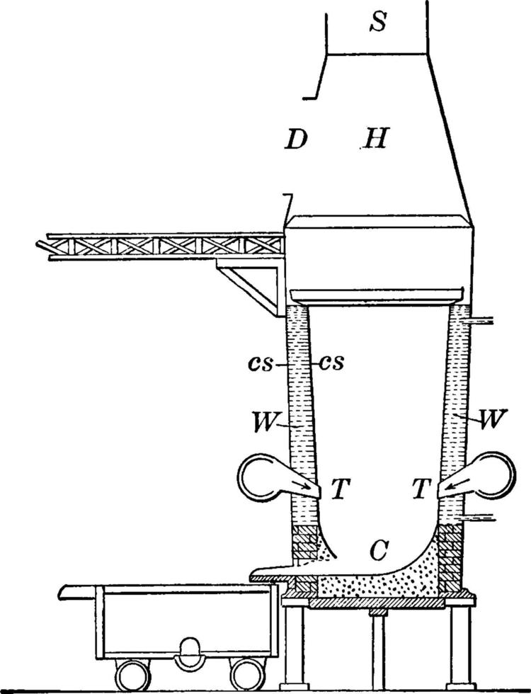 haut-fourneau, illustration vintage. vecteur