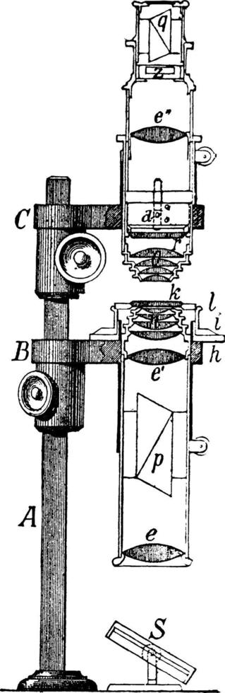 polariscope, illustration vintage. vecteur