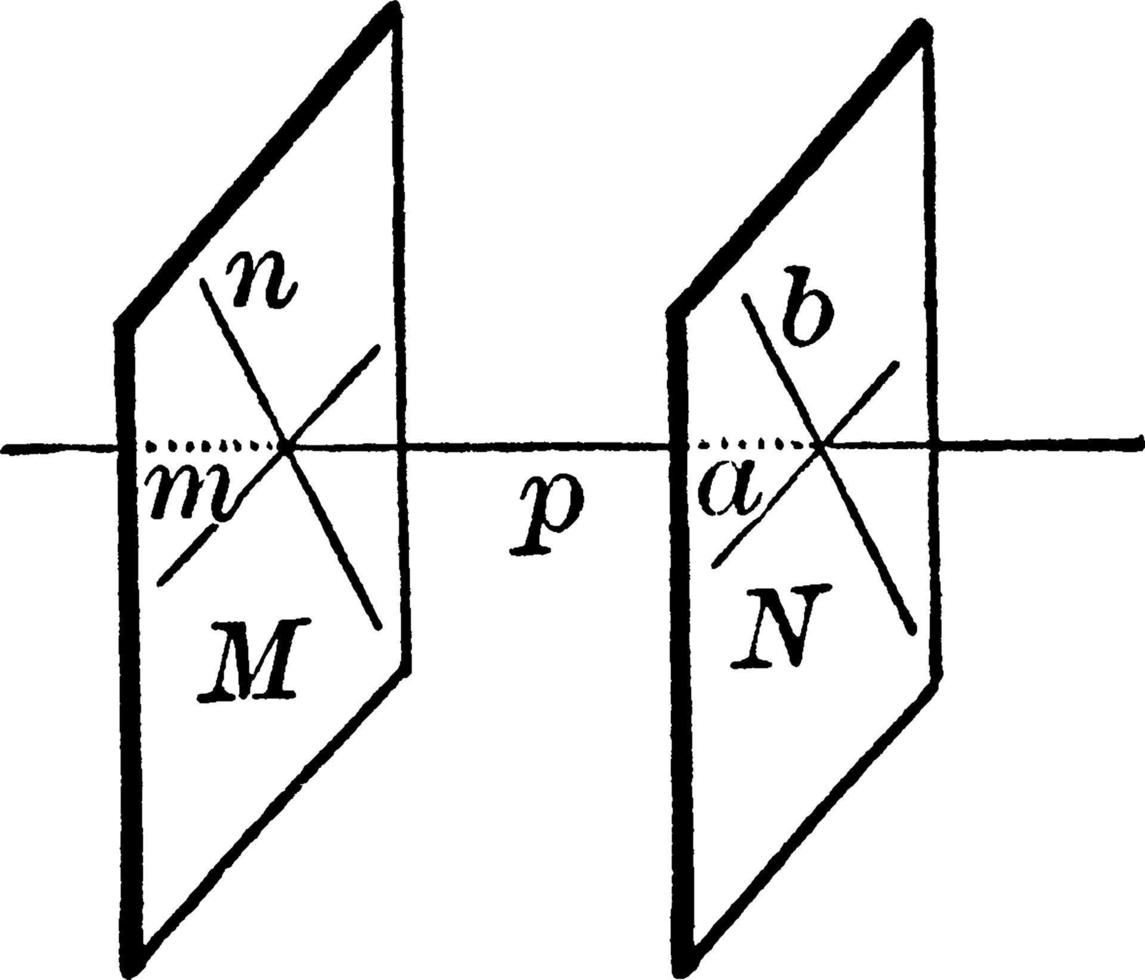 plans parallèles, illustration vintage. vecteur