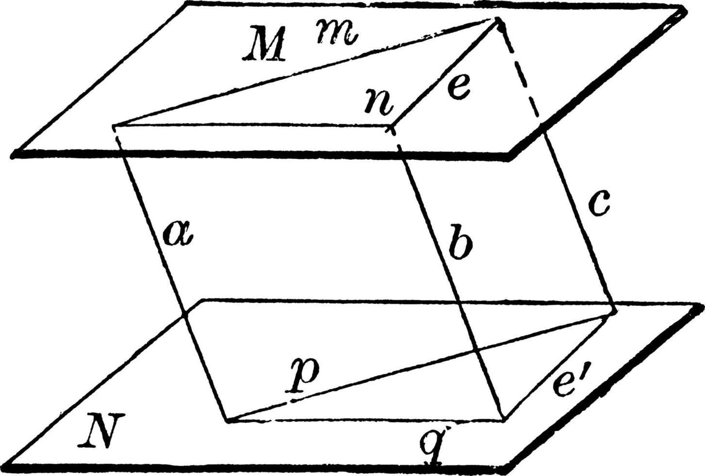 angles dans des plans parallèles, illustration vintage. vecteur