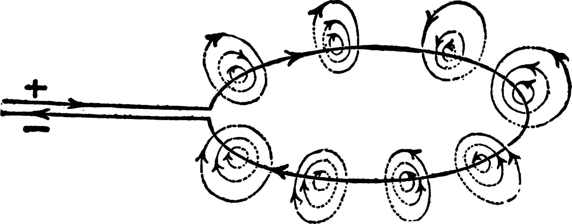 lignes de force, illustration vintage. vecteur