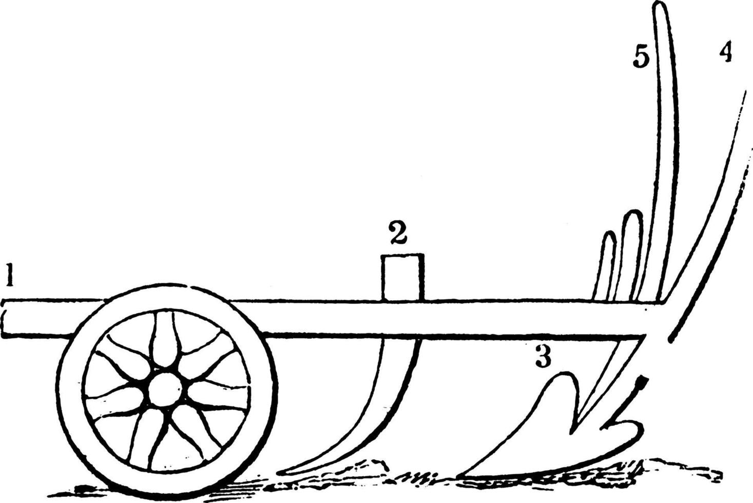 aratrum, illustration vintage. vecteur