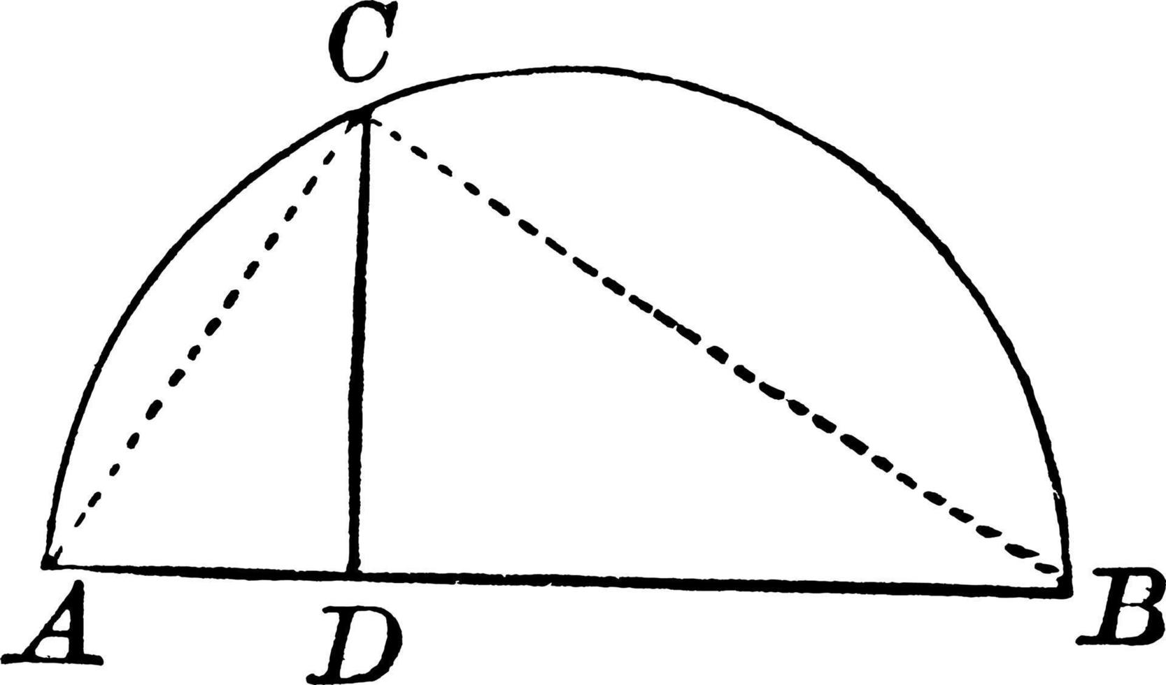 triangle rectangle en demi-cercle, illustration vintage. vecteur