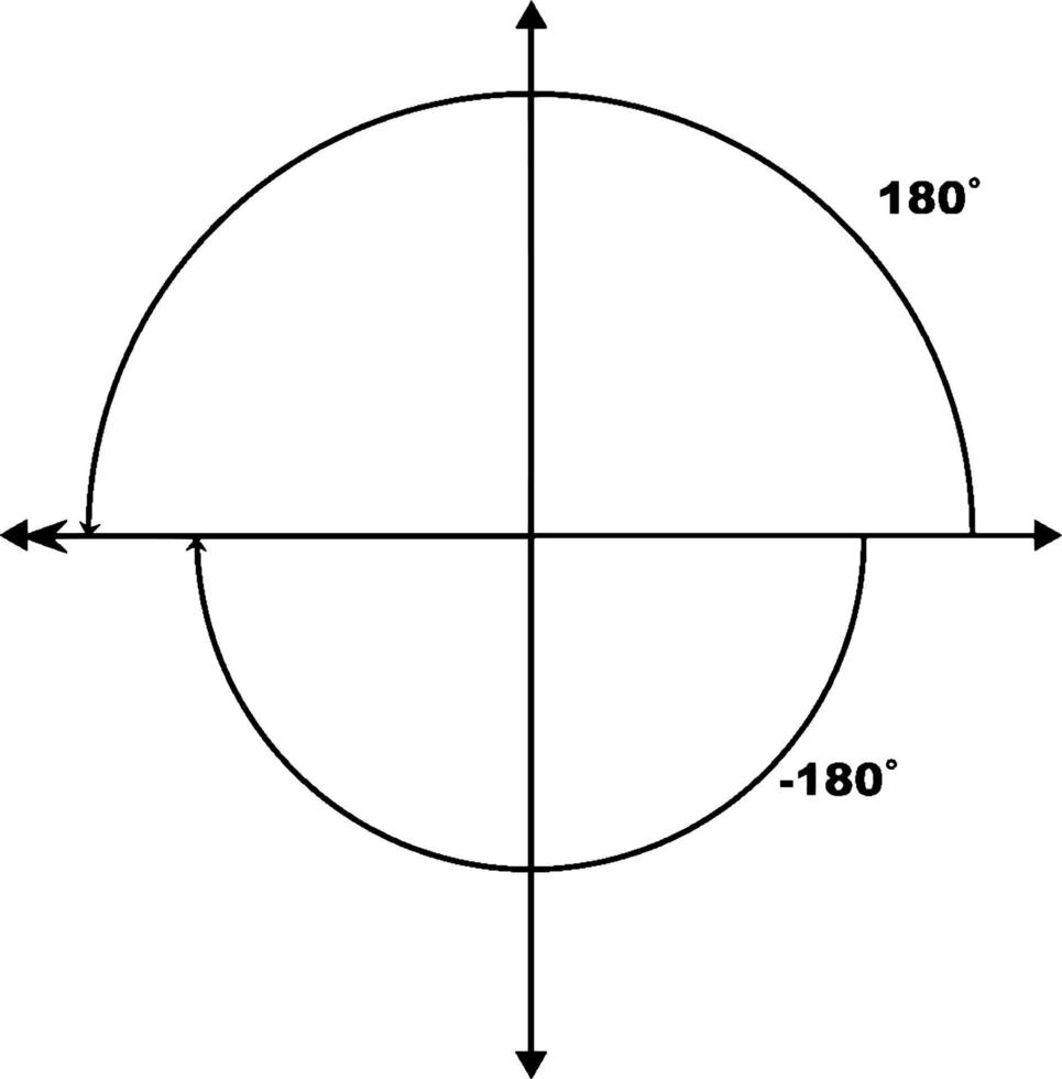 Angles coterminaux de 180 degrés et -180 degrés, illustration vintage. vecteur