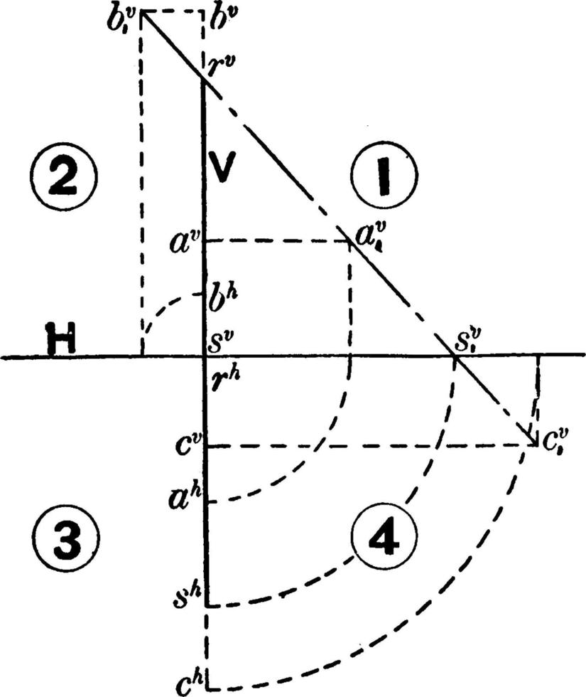 longueur d'un segment de ligne, illustration vintage. vecteur