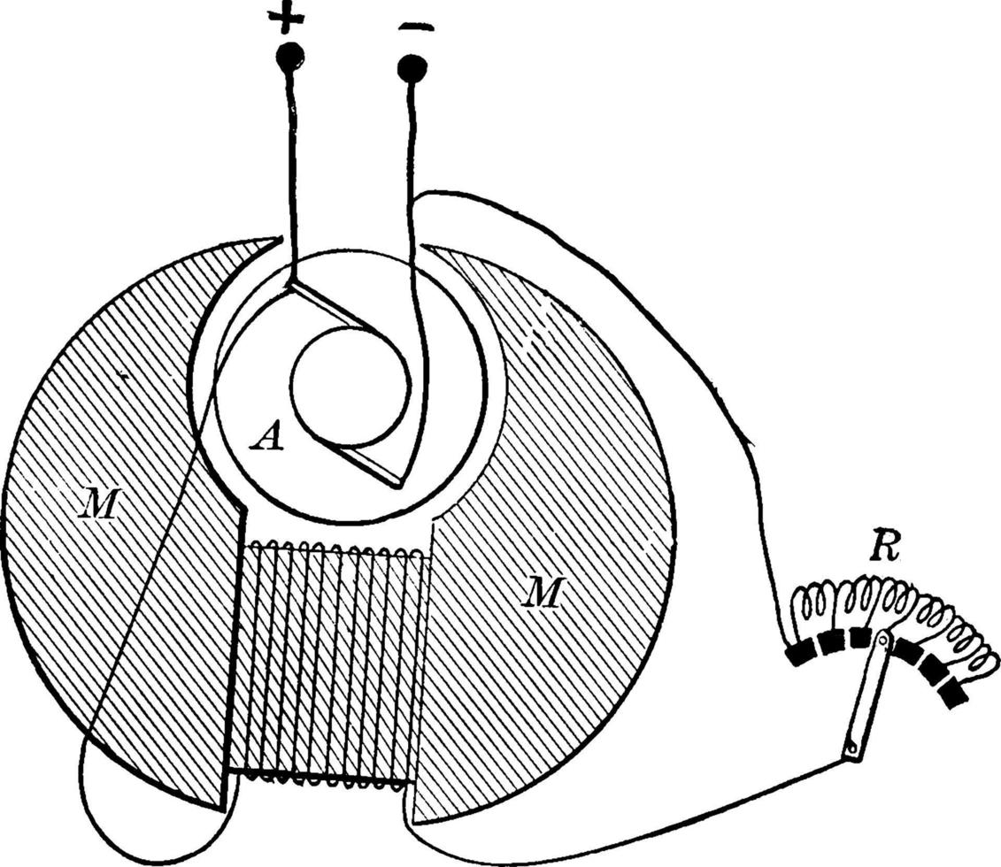 dynamo à enroulement shunt, illustration vintage. vecteur