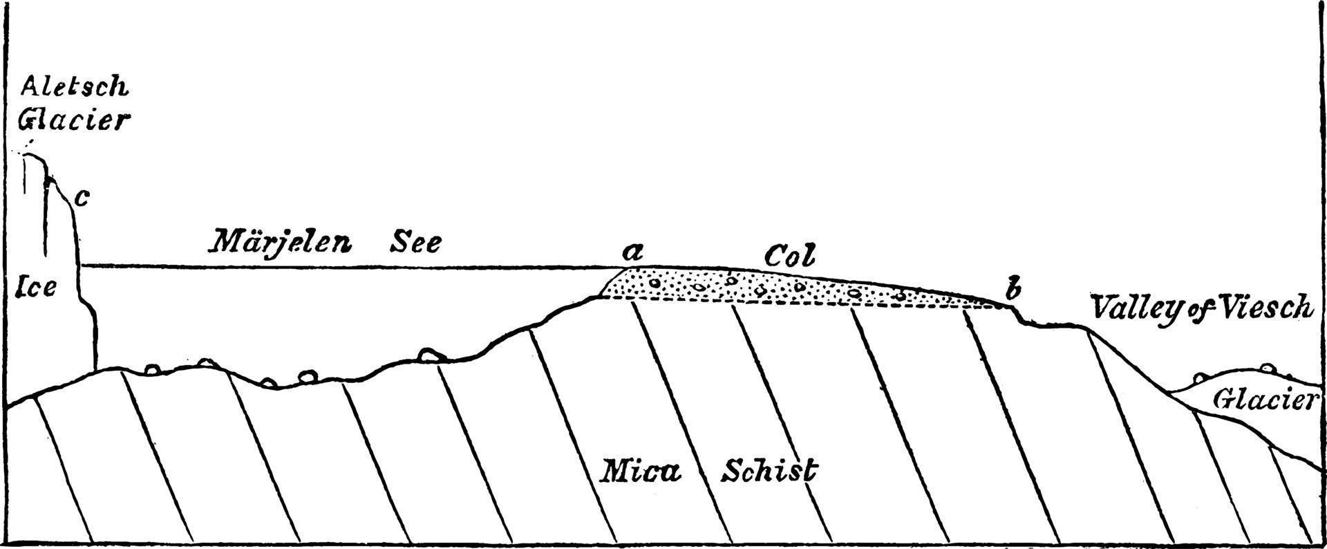 lac marjelen, illustration vintage. vecteur