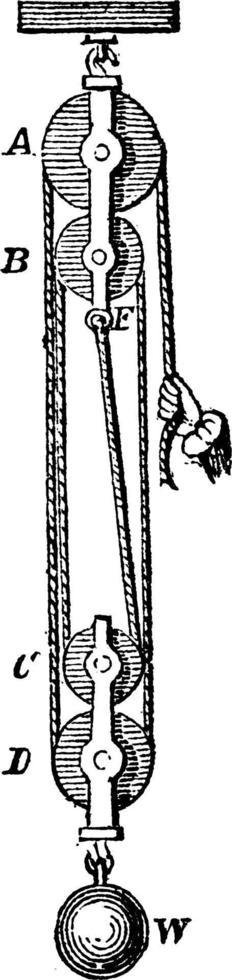 quatre poulies, illustration vintage. vecteur
