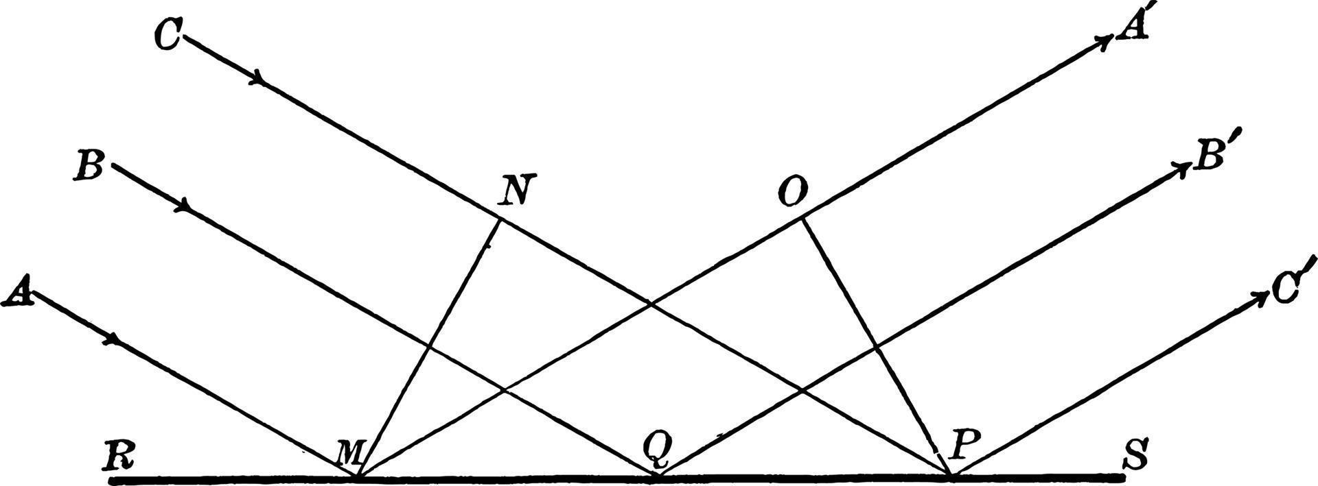 explication de la réflexion, illustration vintage. vecteur