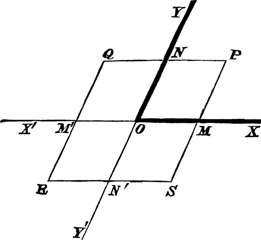 axes obliques, illustration vintage vecteur