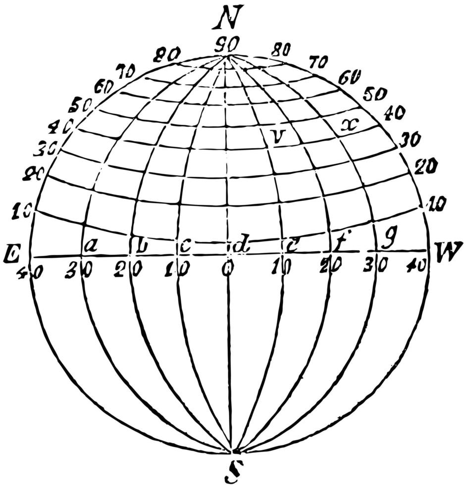 longitude, illustration vintage vecteur