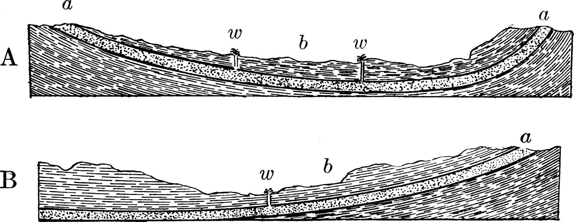 conditions de puits artésien, illustration vintage vecteur