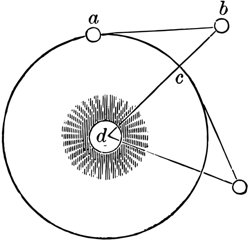 orbite terrestre, illustration vintage vecteur