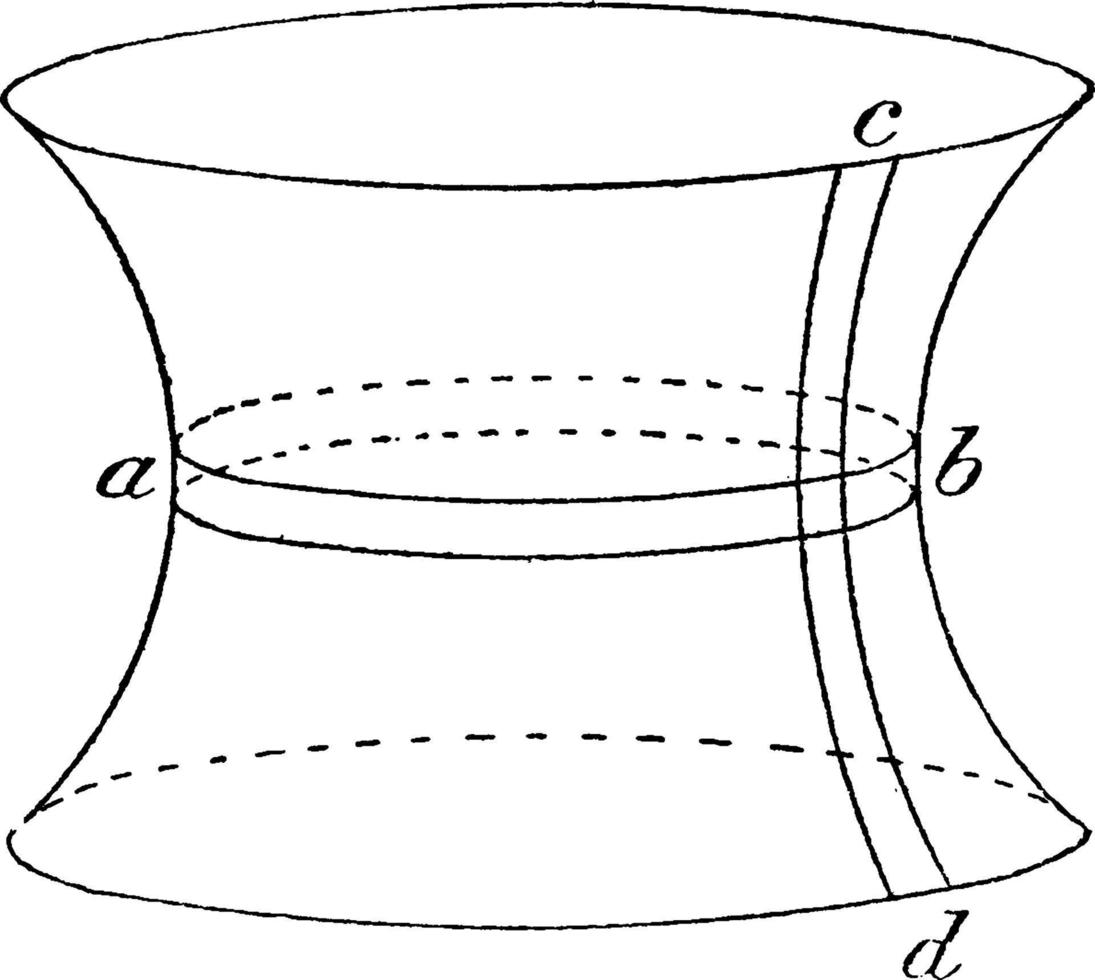 surface de l'eau capillaire, illustration vintage vecteur