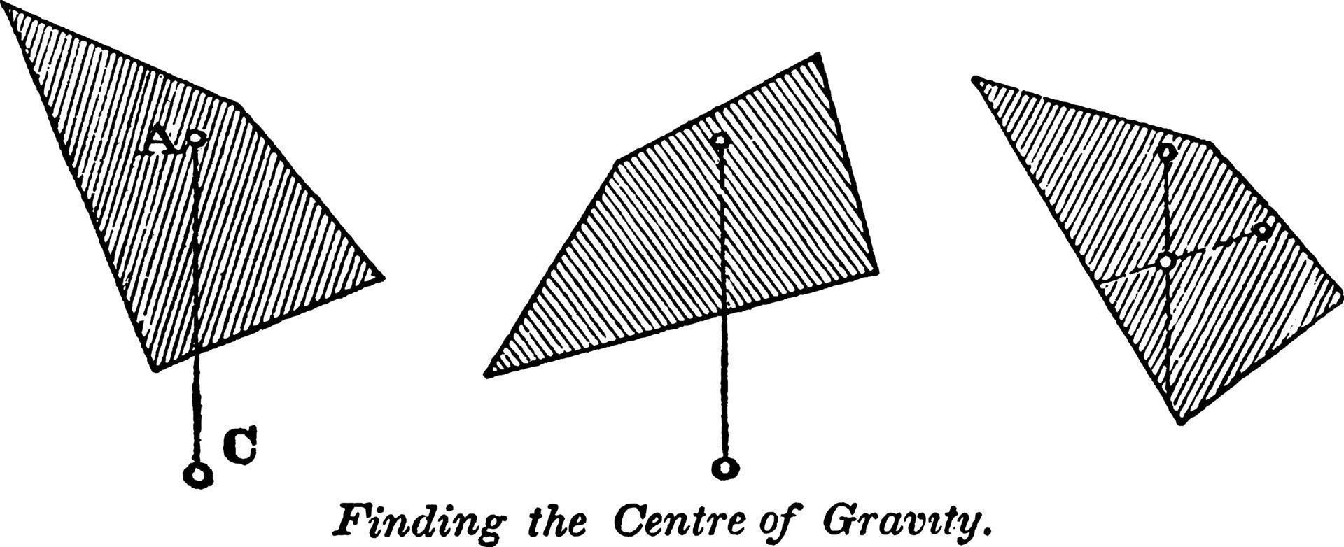 centre de gravité, illustration vintage. vecteur