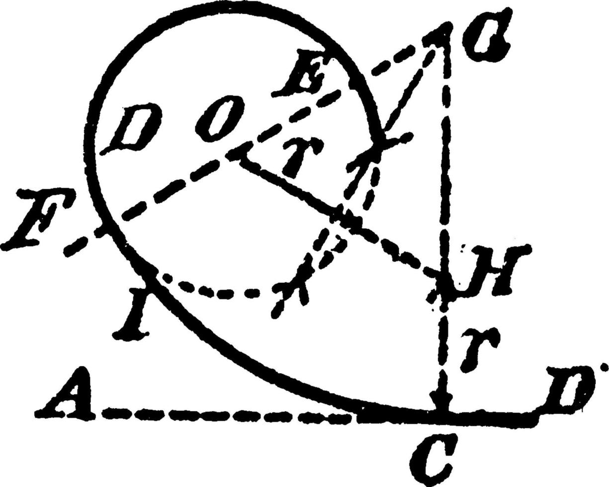 construction d'un centre et d'un rayon d'un cercle qui tangentera un cercle et une ligne donnés, illustration vintage. vecteur