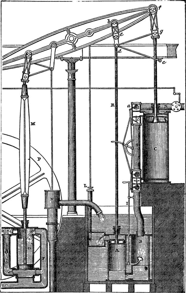 machine à vapeur moderne 1850, illustration vintage. vecteur