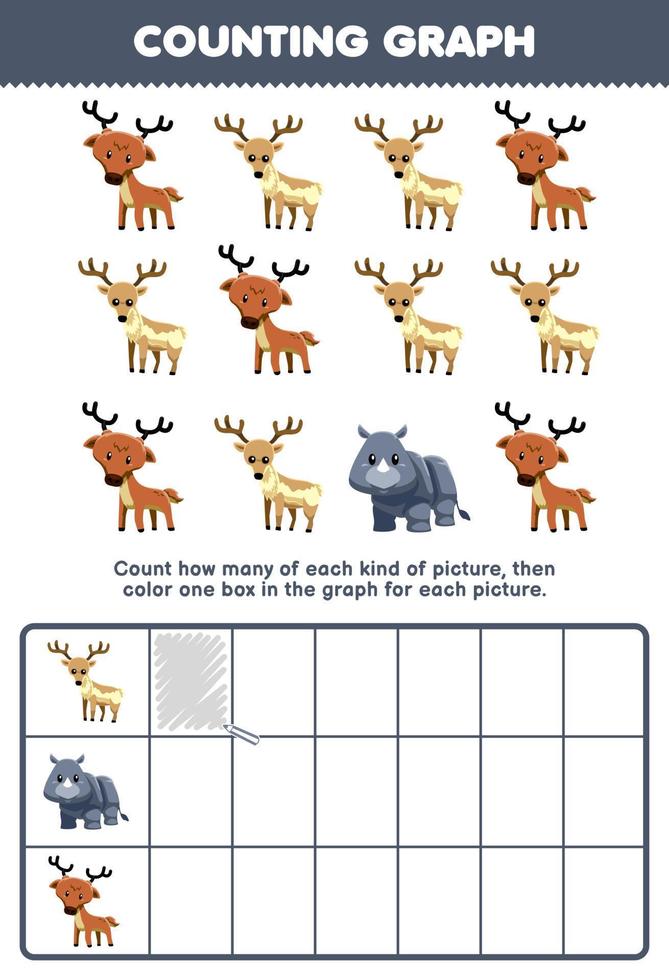 jeu éducatif pour les enfants compte combien de dessin animé mignon renne cerf rhinocéros puis colorie la case dans le graphique feuille de travail imprimable corne animal vecteur