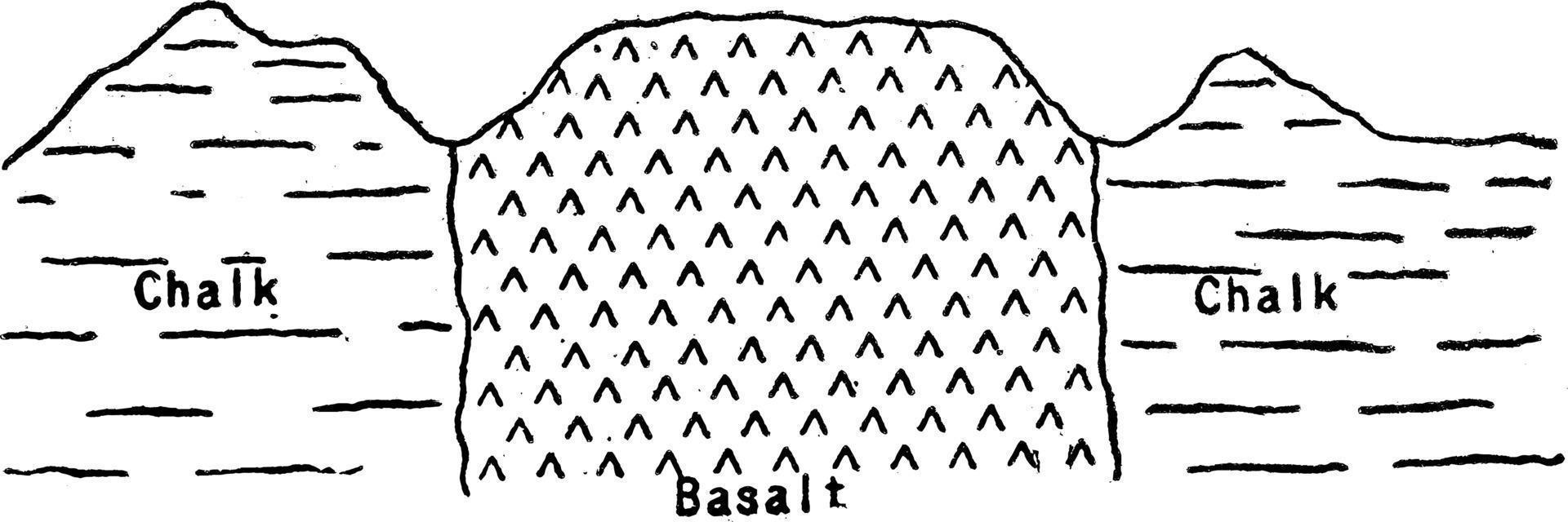 cou volcanique, illustration vintage. vecteur