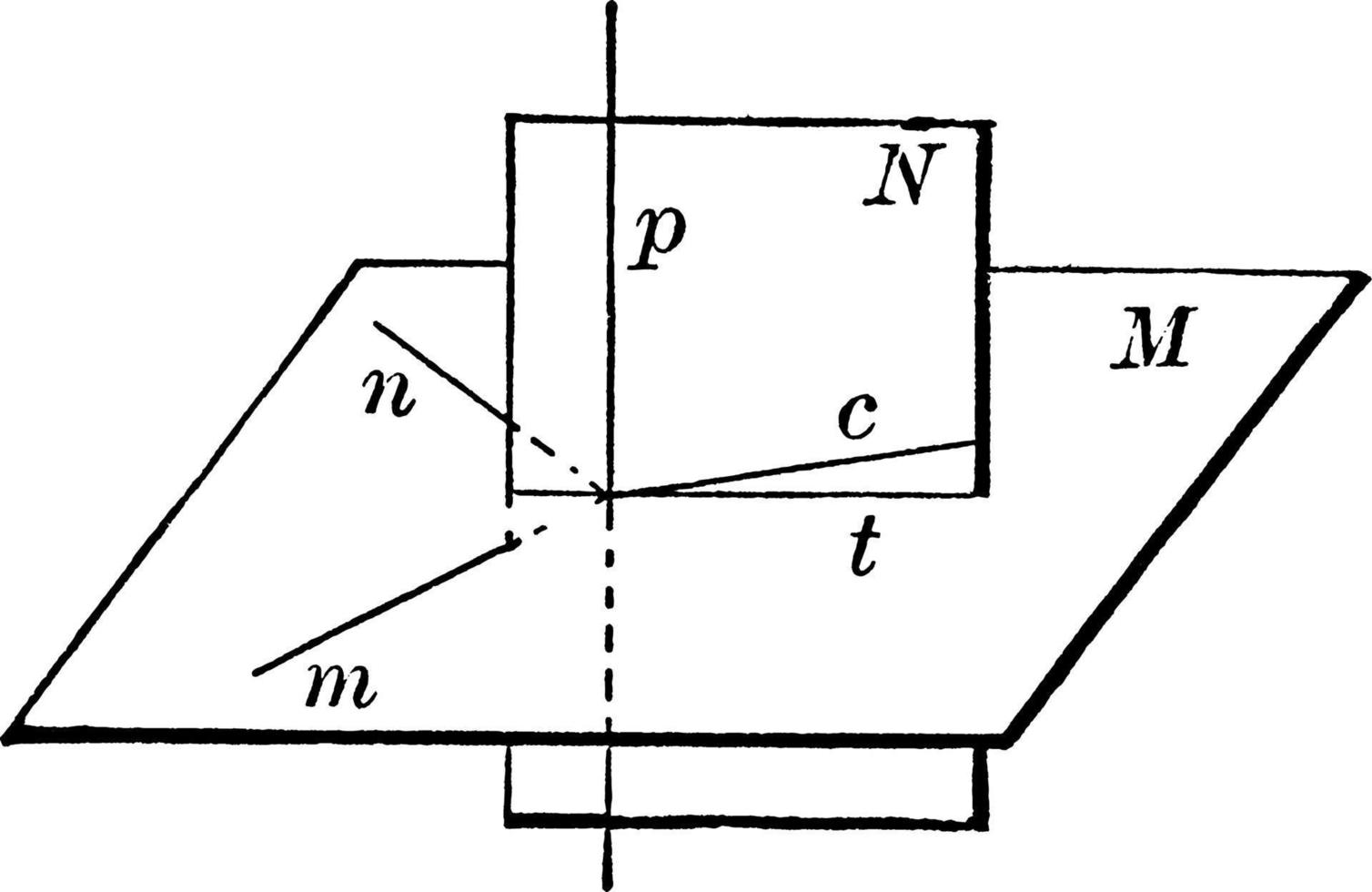 plan perpendiculaire au plan, illustration vintage. vecteur