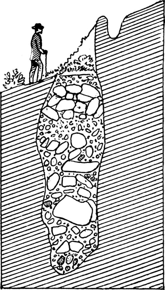 trou de pot glaciaire, illustration vintage. vecteur