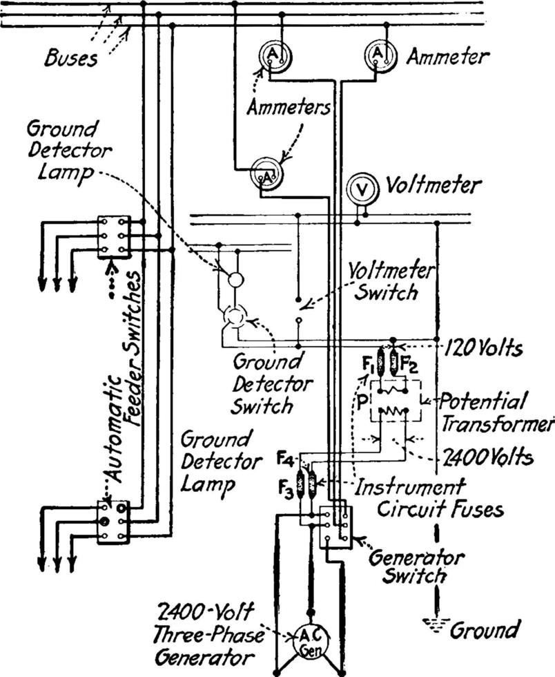 protection par fusible sur le tableau de courant alternatif, illustration vintage. vecteur