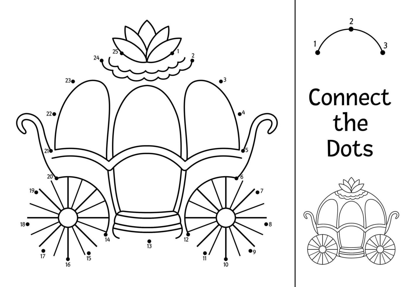 activité vectorielle point à point et couleur avec joli chariot. Magic Kingdom relie le jeu de points pour les enfants avec King Transport. coloriage de conte de fées pour les enfants. feuille de calcul imprimable vecteur