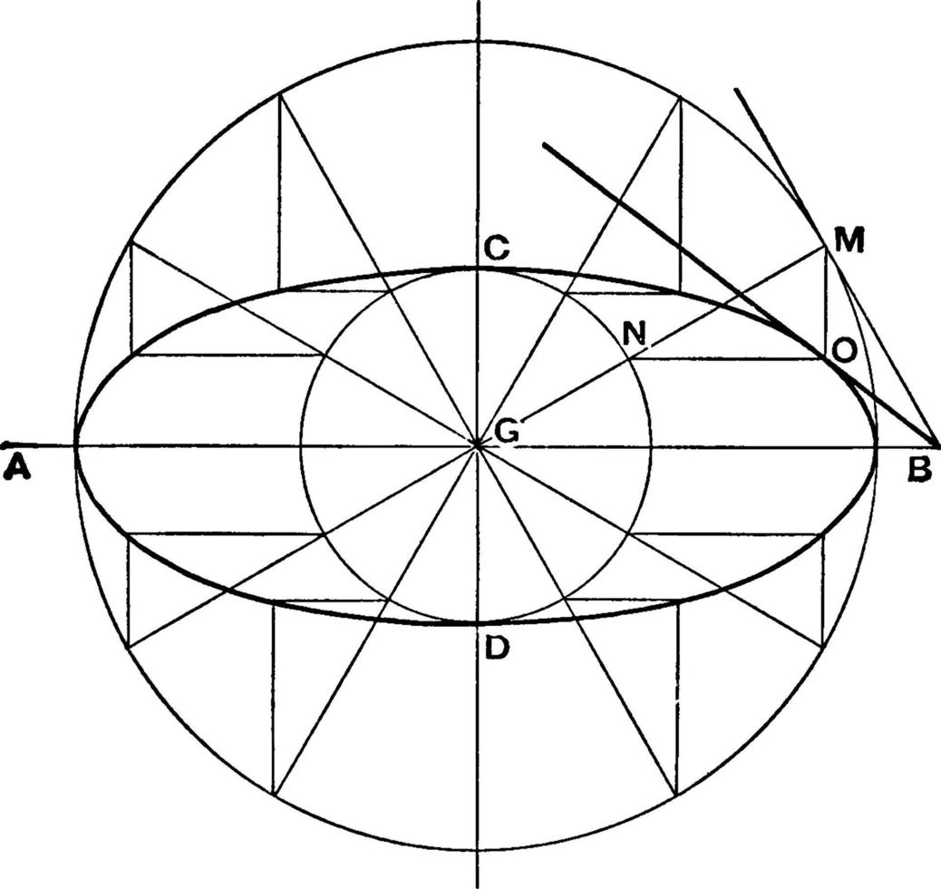 troisième méthode d'ellipse, illustration vintage. vecteur