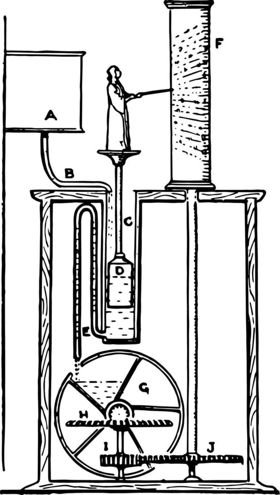 clepsydre, illustration vintage. vecteur